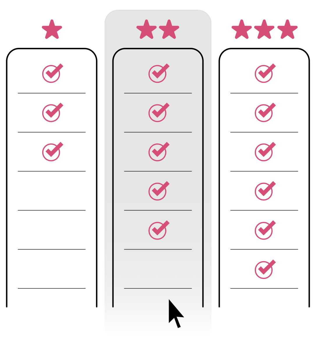 SEO and PPC package tiers showing increasing features