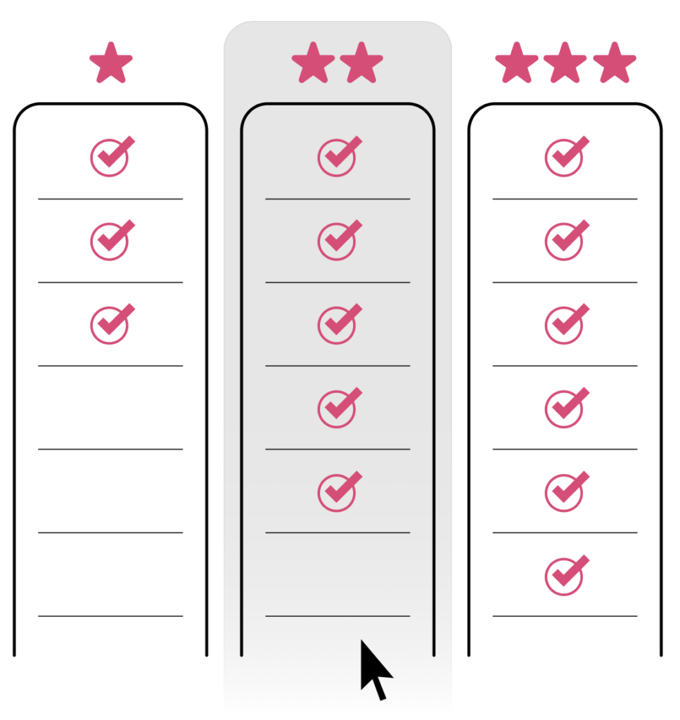 SEO and PPC package tiers showing increasing features
